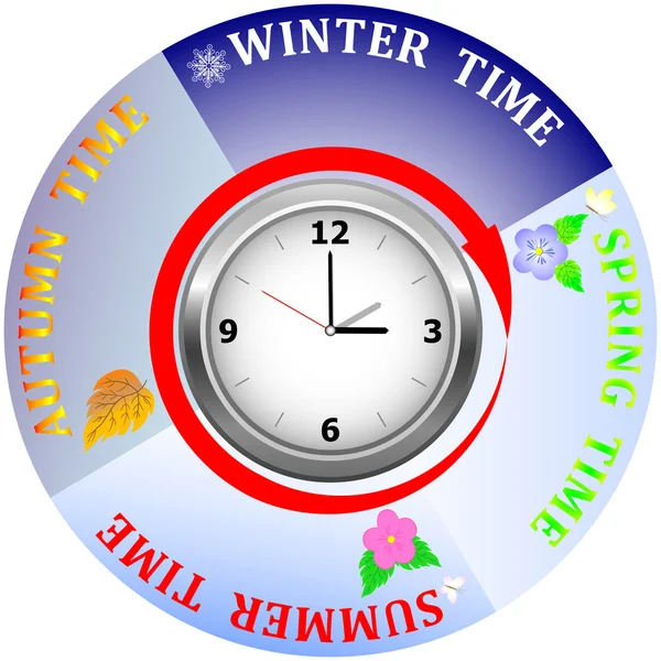 Horloge quatre saisons . — Image vectorielle