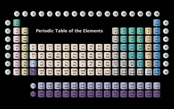 Periodic Table of the Elements — Stock Vector