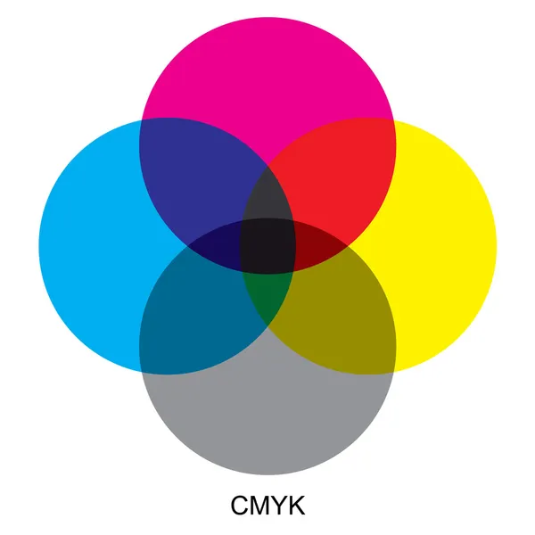 Modes de couleur CMJN — Image vectorielle