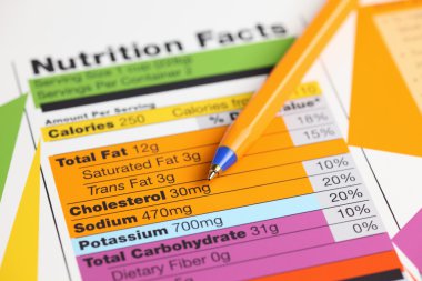 Nutrition facts clipart