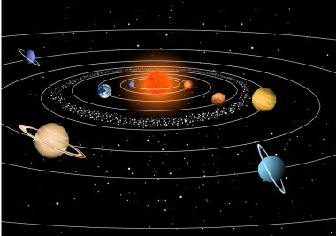 Solar system clipart