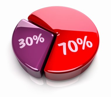 Pie Chart 70 - 30 percent clipart