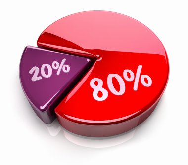 Pie Chart 80 - 20 percent clipart