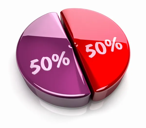 Pie Chart fifty fifty percent — Stock Photo, Image
