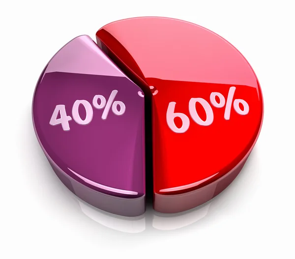 Grafico 60 - 40 per cento — Foto Stock