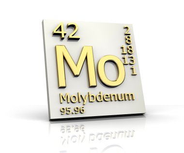 Molybdenum form Periodic Table of Elements clipart