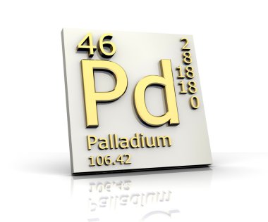 Palladium form Periodic Table of Elements clipart