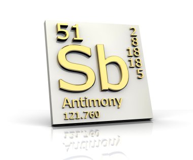 Antimony form Periodic Table of Elements clipart