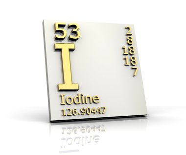 Iodine form Periodic Table of Elements clipart