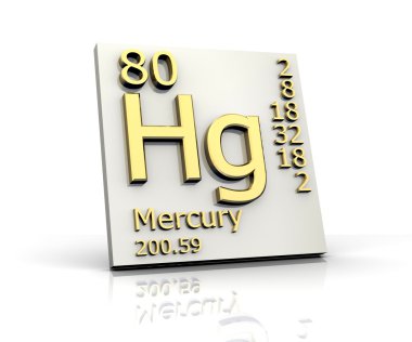 Mercury form Periodic Table of Elements clipart