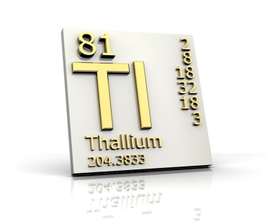 Thallium form Periodic Table of Elements clipart