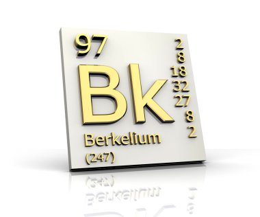 Berkelium Periodic Table of Elements clipart
