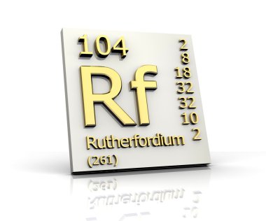 Rutherfordium form Periodic Table of Elements clipart