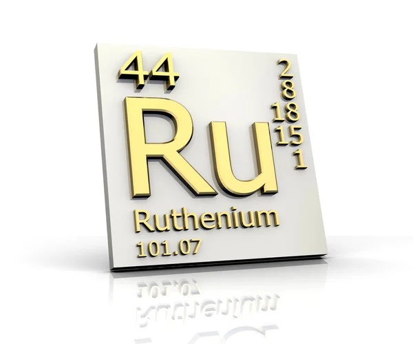 Ruthenium formulier periodieke tabel van elementen — Stockfoto