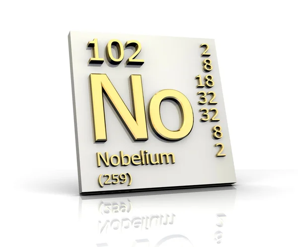 Периодическая таблица элементов Нобелия — стоковое фото