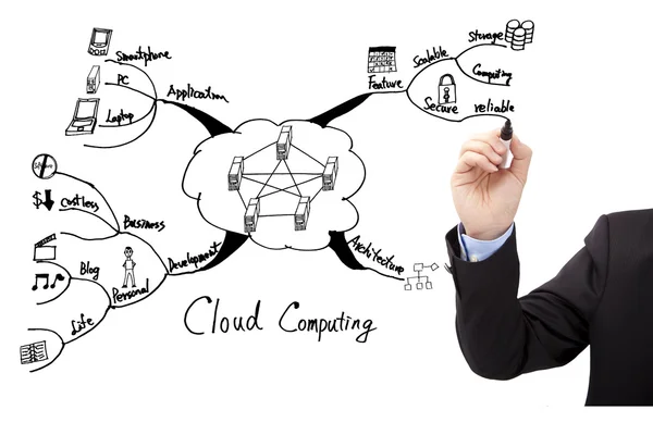 Zakenman hand tekenen cloud computing-concept mindmaps — Stockfoto