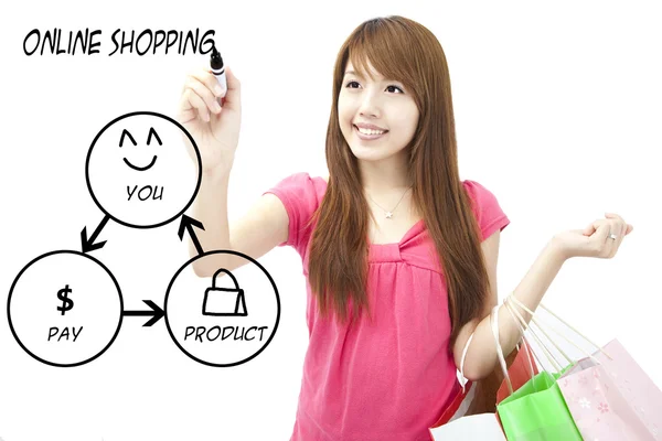 stock image Young woman drawing shopping online diagram