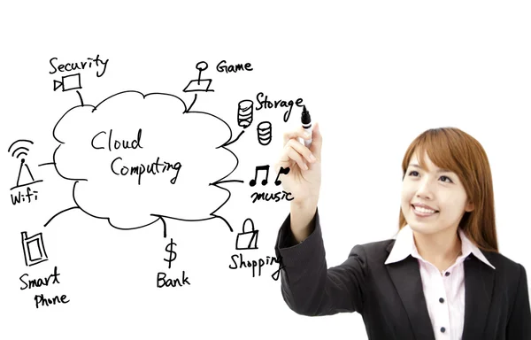 Podnikatelka nakreslit cloud computing aplikace — Stock fotografie