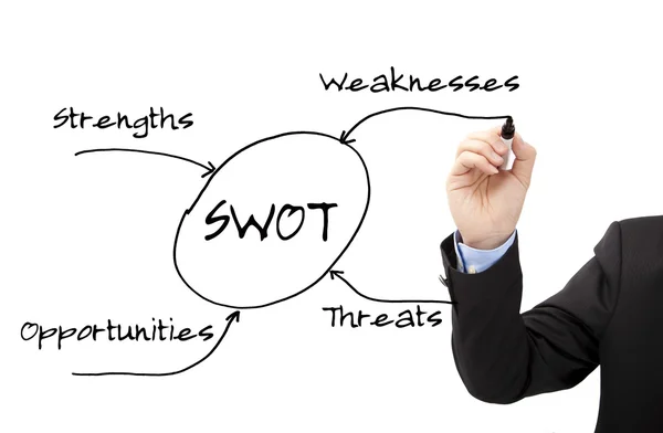 Imprenditore mano disegnare analisi swot — Foto Stock