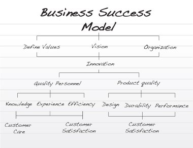 iş başarı modeli