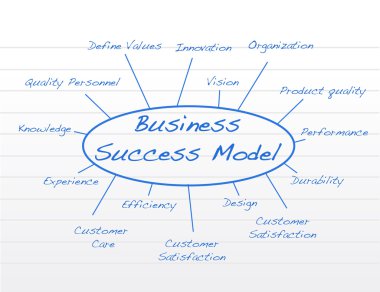 Business success model clipart