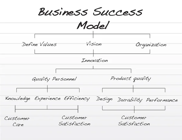 Модель успеха бизнеса — стоковое фото