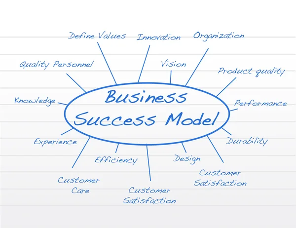 Modelo de sucesso empresarial — Fotografia de Stock