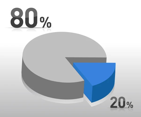 Blauwe cirkeldiagram met twintig en tachtig procent illustratie design — Stockfoto