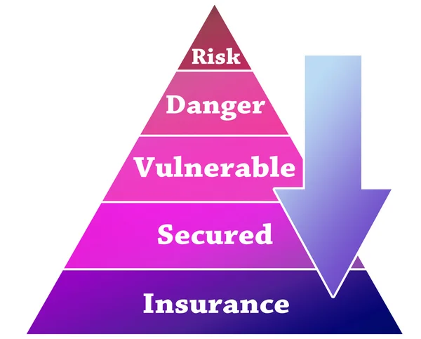 Illustration zur Versicherungspyramide — Stockfoto