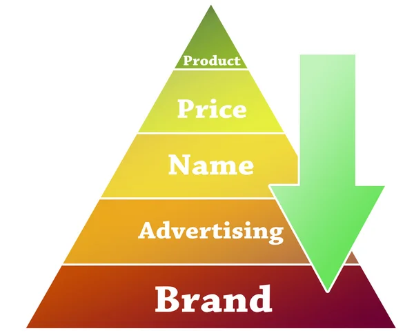 stock image Brand pyramid illustration