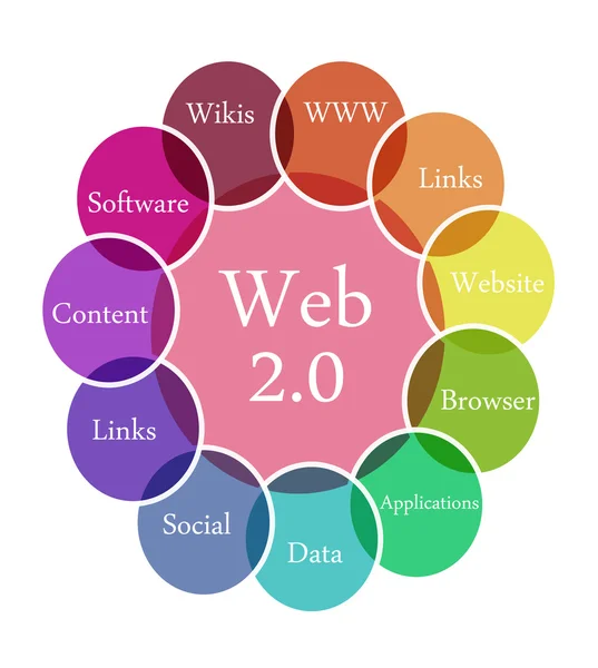 Web 2.0 иллюстрация — стоковое фото