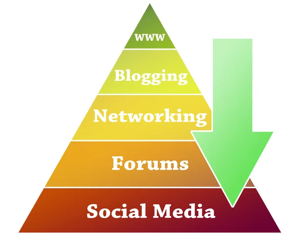 Ilustración de pirámide de medios sociales —  Fotos de Stock