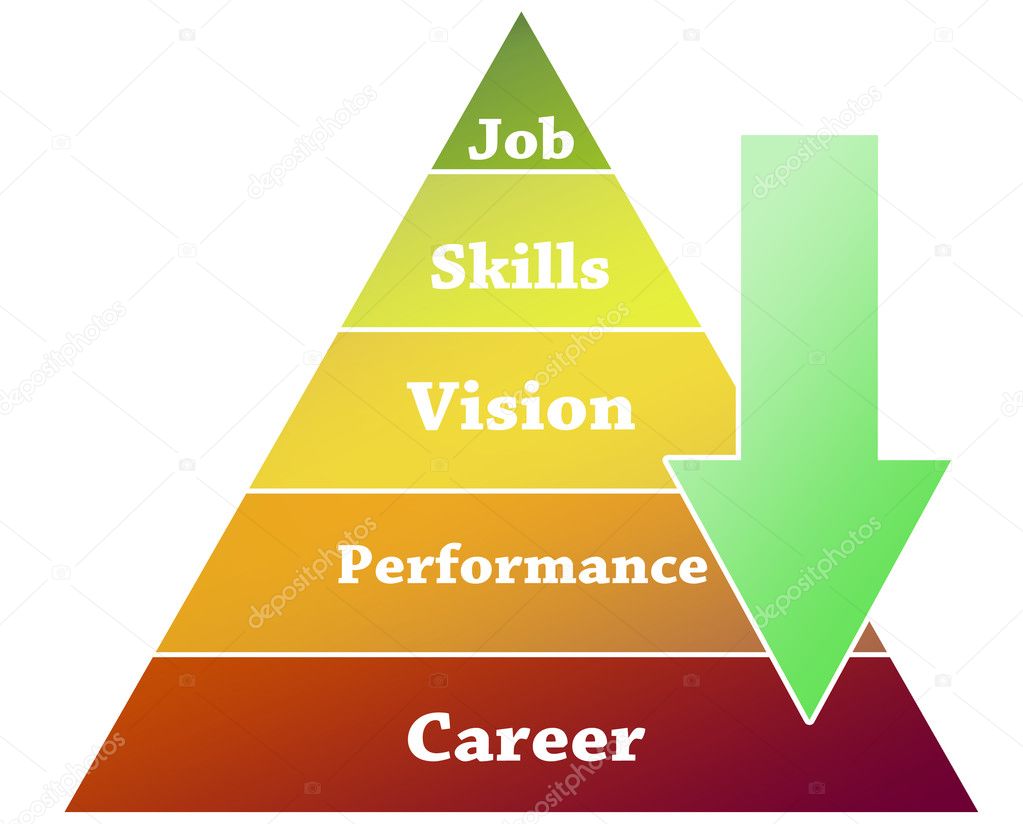 Career pyramid illustration — Stock Photo © fuzzbones #6242451