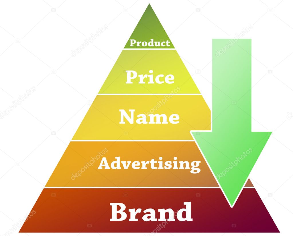 Brand pyramid illustration