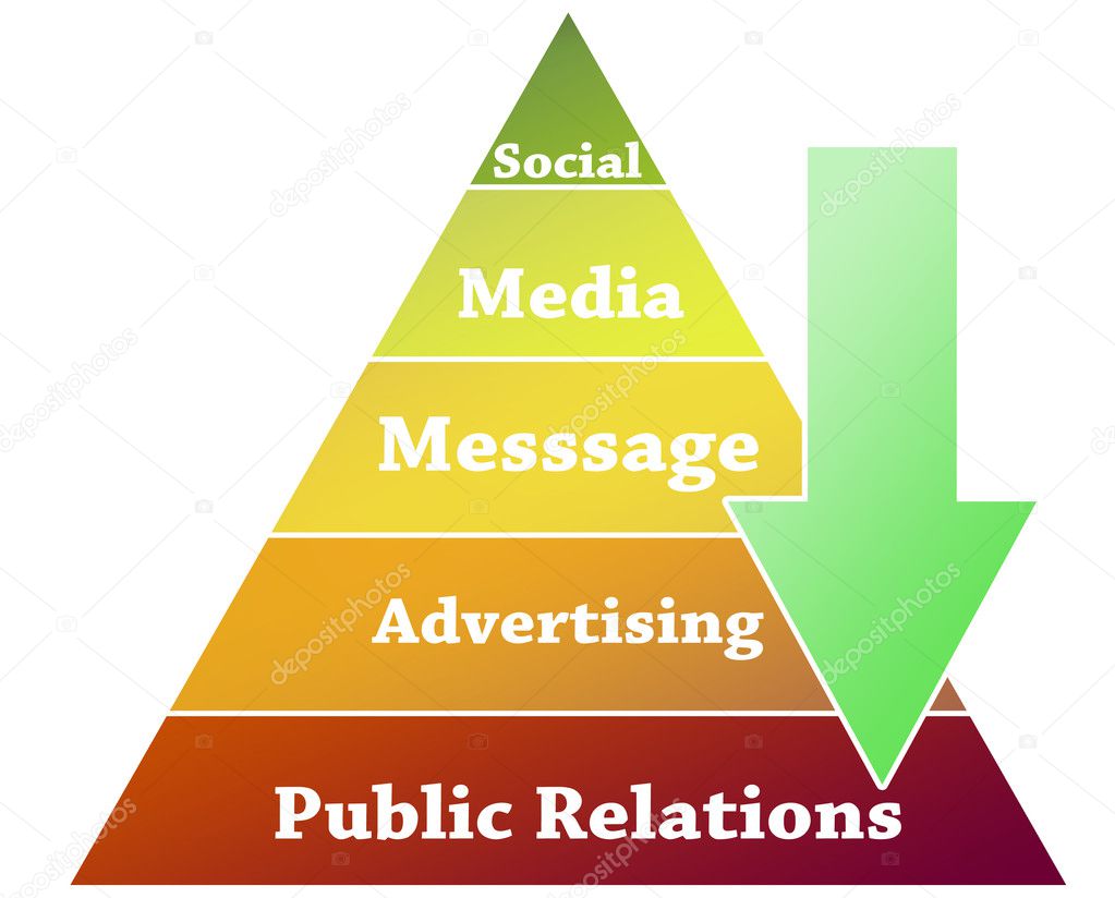 Public Relations pyramid illustration