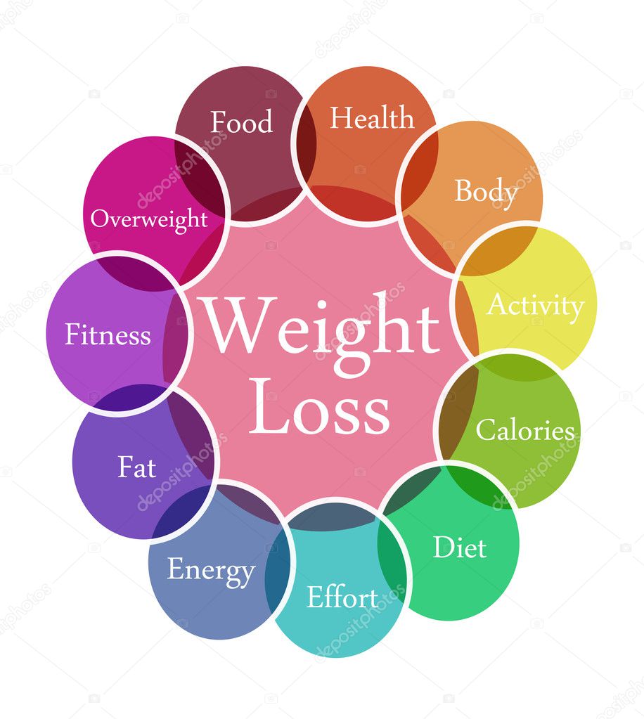 Weight Loss illustration