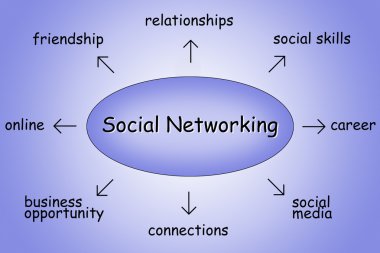 Social networking illustration clipart