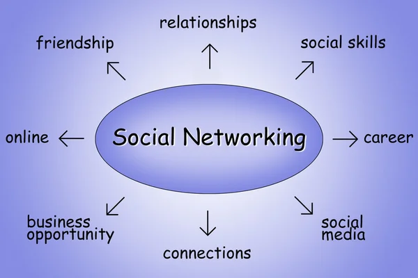 stock image Social networking illustration