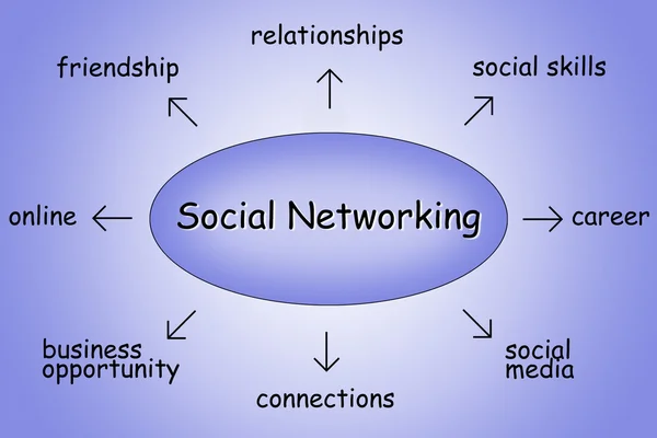 Illustration der sozialen Netzwerke Stockbild