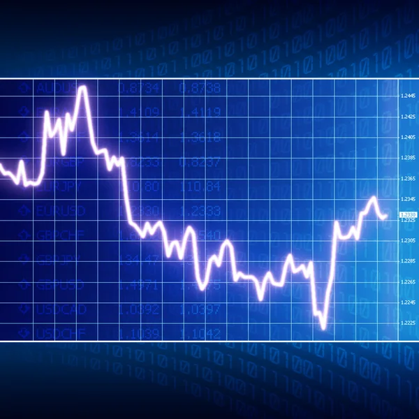 Gráfico Forex para análise financeira — Fotografia de Stock