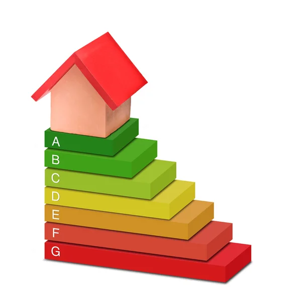 What energy rating can a house achieve — Stock Photo, Image