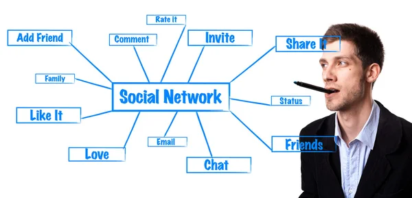 Людина аналізує схему соціальної мережі на дошці — стокове фото