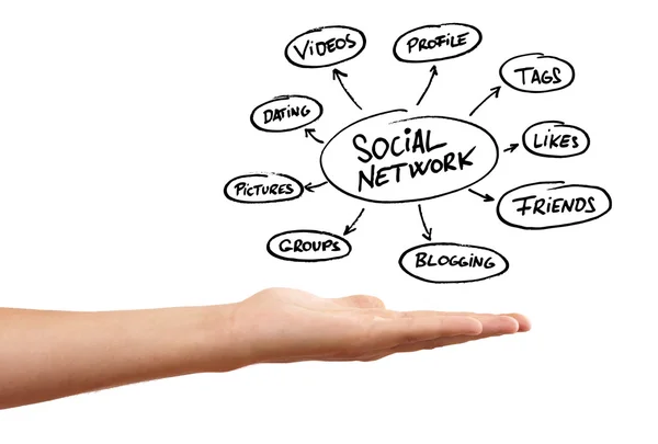 Whiteboard with hand and social network schema — Stock Photo, Image