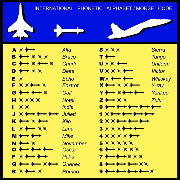 Alphabet Morse Code Aviation of missiles — Stock Photo, Image