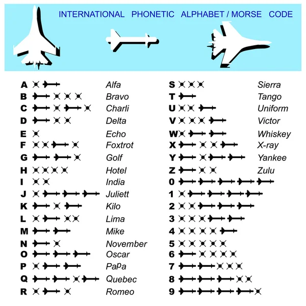 Alfabet Morse Code Luftfart - Stock-foto