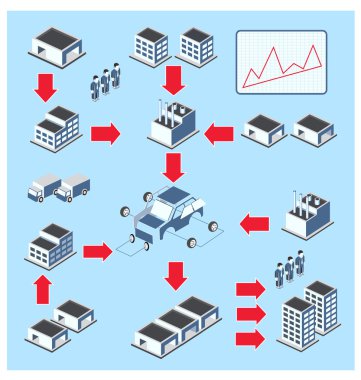 The production cycle clipart