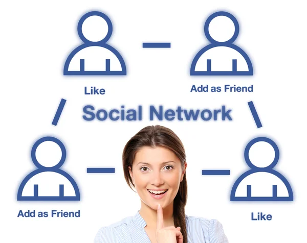 stock image Social network