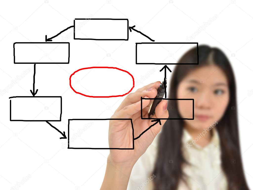 Business woman drawing flow chart