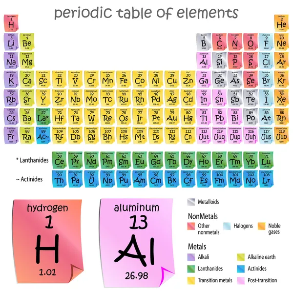 Таблица периодов элементов — стоковый вектор