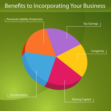 Benefits To Incorporation clipart